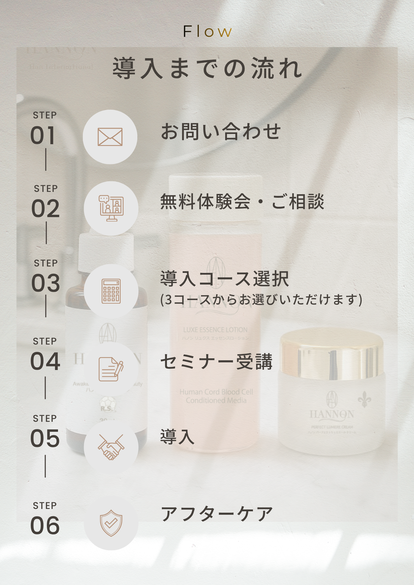 Flow 導入までの流れ　STEP01 お問い合わせ　STEP02 無料体験会・ご相談　STEP03 導入コース選択　STEP04 セミナー受講　STEP05 導入　STEP06 アフターケア