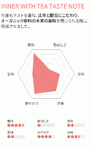 【LIMOE】韓国美容系インフルエンサーJさん監修！Inner with Tea 韓国オーガニック＆ノンカフェインティー 