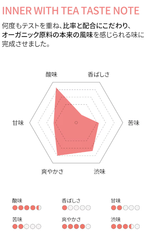 【LIMOE】韓国美容系インフルエンサーJさん監修！Inner with Tea 韓国オーガニック＆ノンカフェインティー 