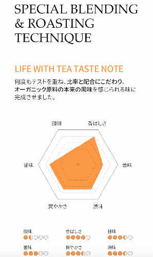 【LIMOE】オープン記念SP価格！酵素パウダー2箱(2種類)+Life with Teaお茶1袋セット20%OFF!!韓国美容系インフルエンサーJさん監修！梅&ラズベリーレモン