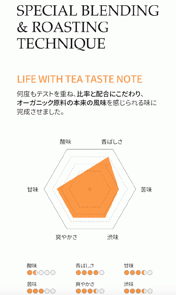 【LIMOE】オープン記念SP価格！酵素パウダー2箱(2種類)+Life with Teaお茶1袋セット20%OFF!!韓国美容系インフルエンサーJさん監修！梅&ラズベリーレモン
